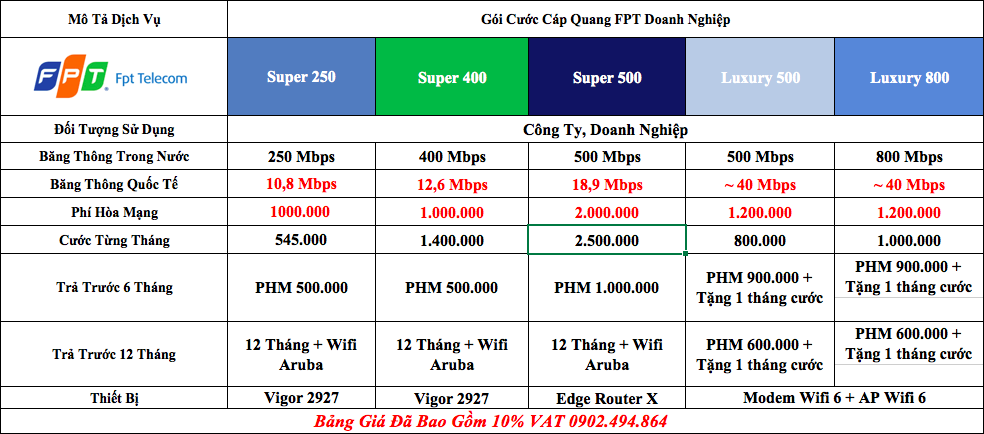 Bảng giá gói doanh nghiệp