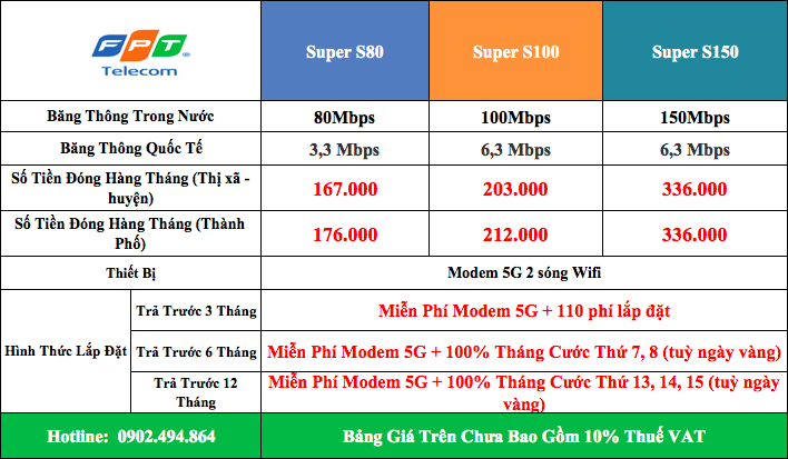 bảng giá internet an giang