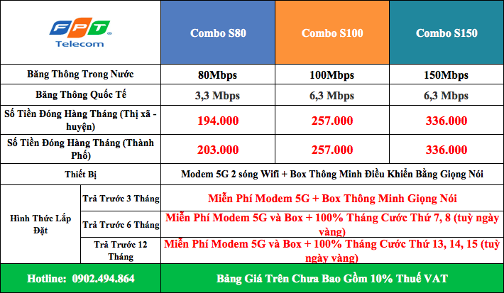 bảng giá combo an giang