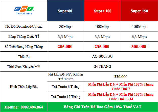 Bảng giá internet hải phòng