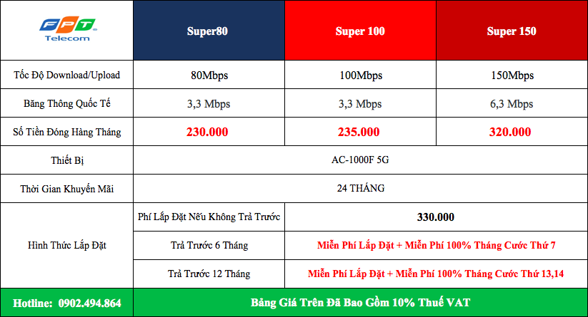 Bảng Giá Internet