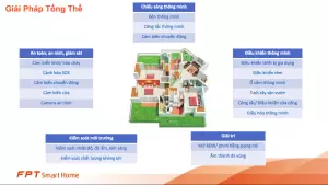 Giải Pháp Nhà Thông Minh Tổng Thể