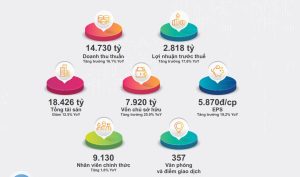 khởi công tòa nhà fpt tower