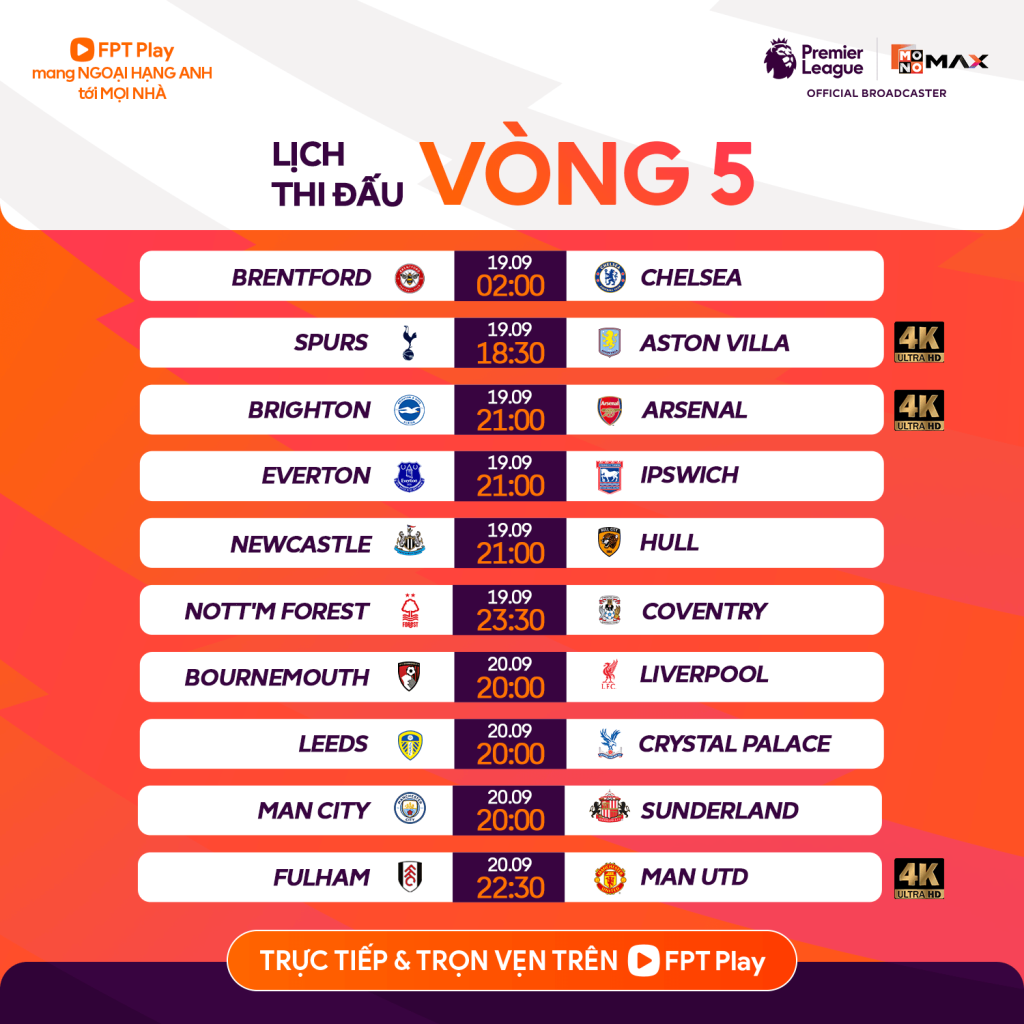 Lịch thi đấu Ngoại hạng Anh vòng 5 ngày 19/9 và 20/9 trực tiếp trên FPT Play